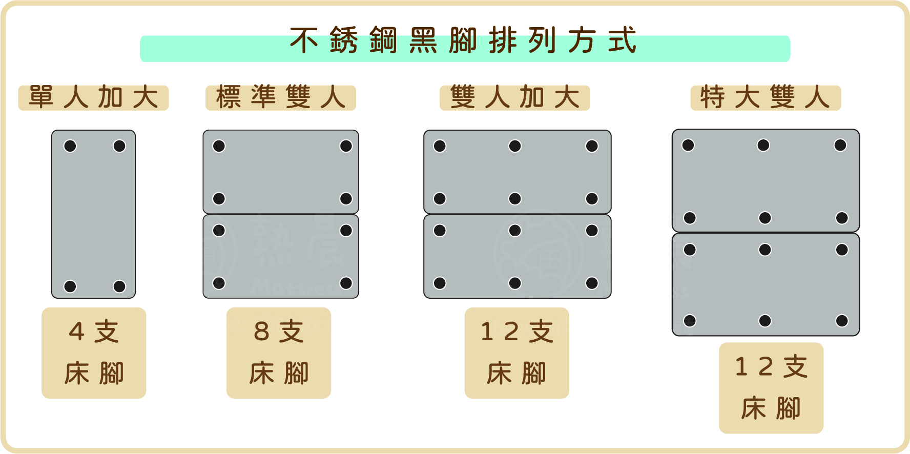 不銹鋼黑腳排列方式