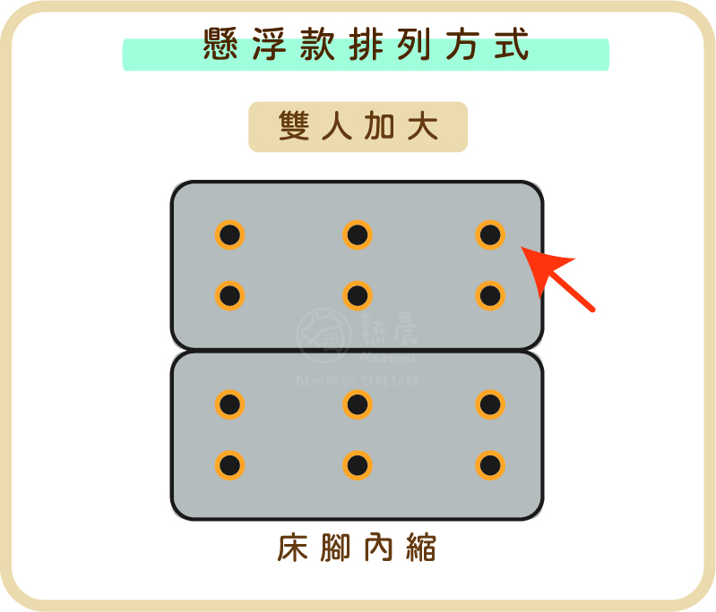 懸浮款排列方式