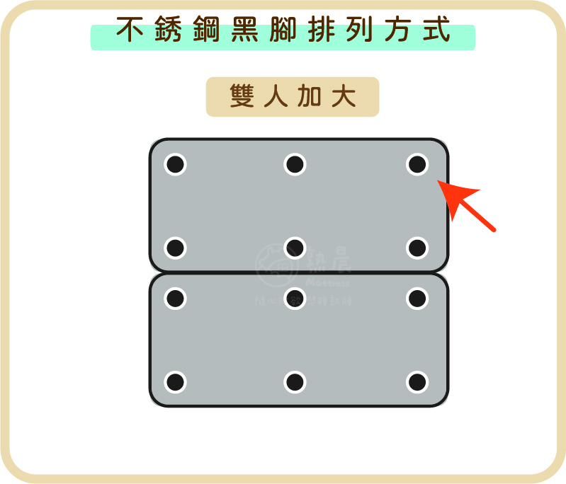 不銹鋼黑腳排列方式