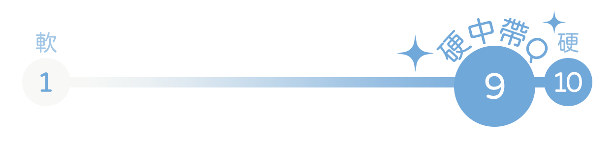 【幾分熟系列】八分熟床墊