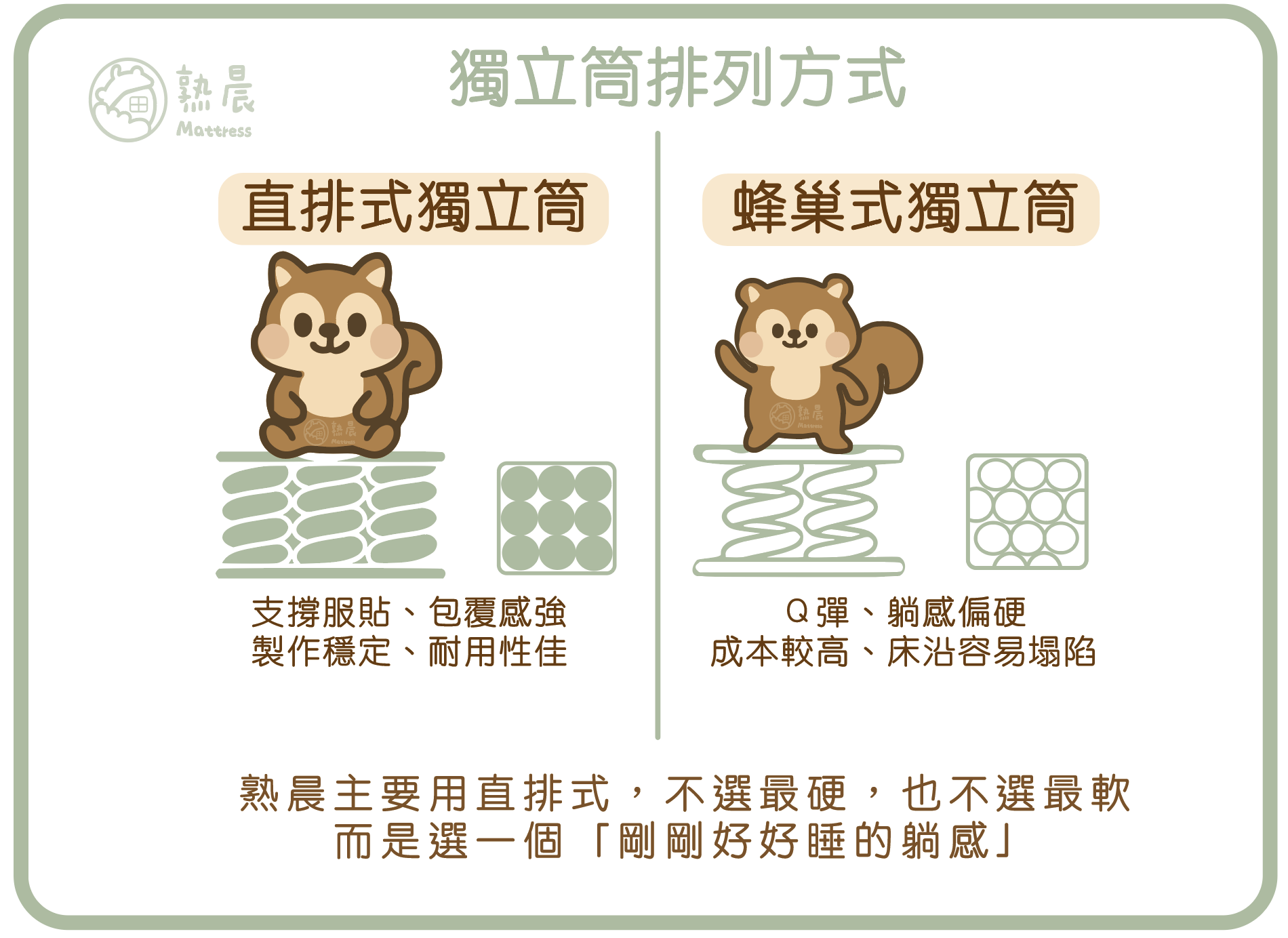 獨立筒排列方式