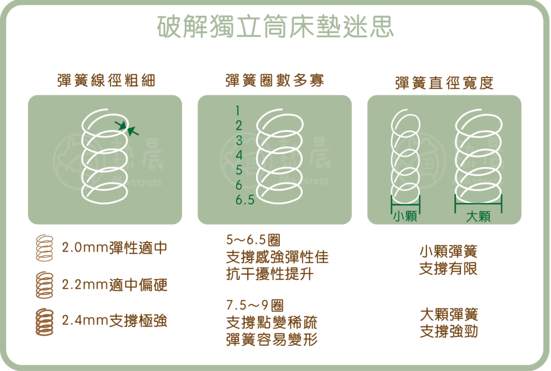 破解獨立筒床墊迷思